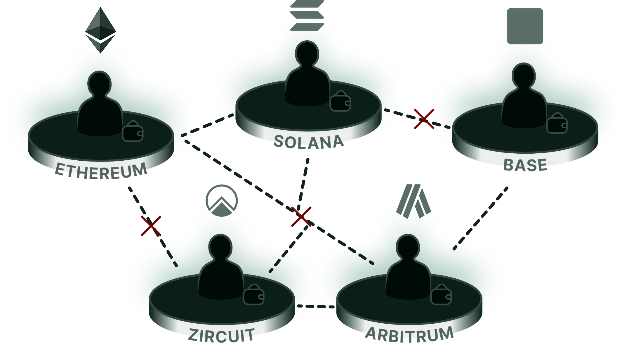 Image showing the current chain disconnection problem