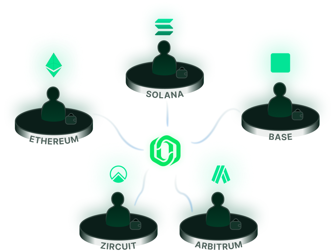 Image showing Rekthub's solution